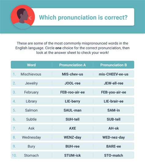 free pronunciation of words online.
